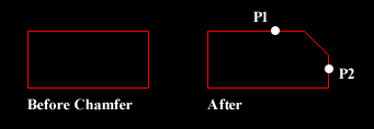 Chamfering one corner of a rectangle