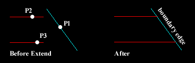 Extending lines