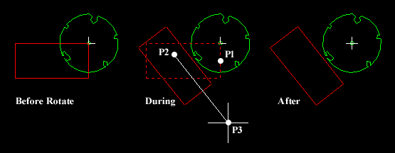 Rotating a rectangle